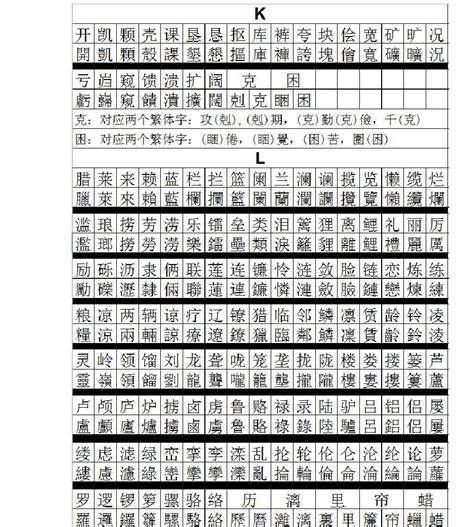 子的繁体字|简体繁体字转换